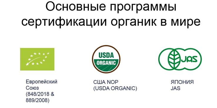 Маркировка органической продукции в России и мире