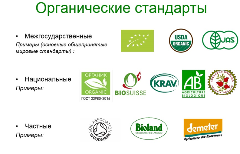 Маркировка органической продукции в России и мире