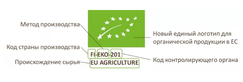 Маркировка органической продукции в России и мире