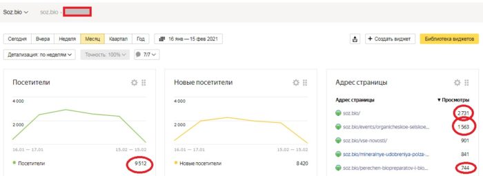 Количество читателей сайта Союза органического земледелия превысило 9500 в месяц
