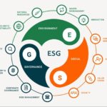 ESG повестка