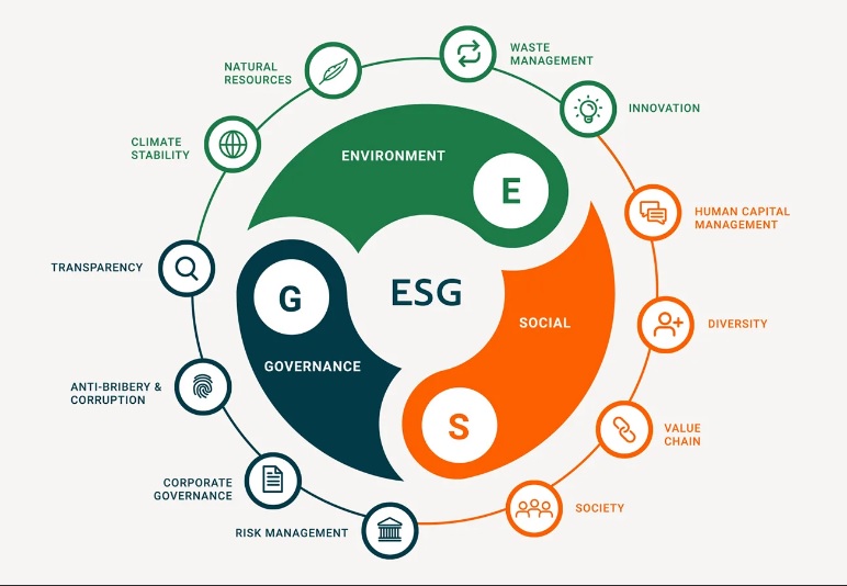ESG повестка 