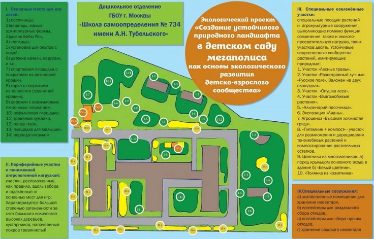 Как территорию детского сада превратили в пермакультурный проект