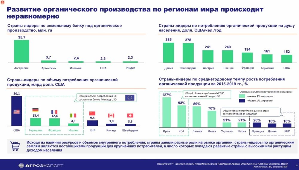 Методические рекомендации по сбыту органической продукции для сельхозпроизводителей