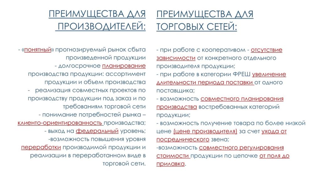 Методические рекомендации по сбыту органической продукции для сельхозпроизводителей