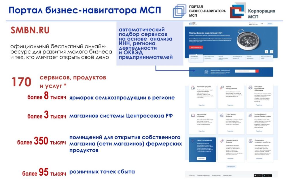 Методические рекомендации по сбыту органической продукции для сельхозпроизводителей