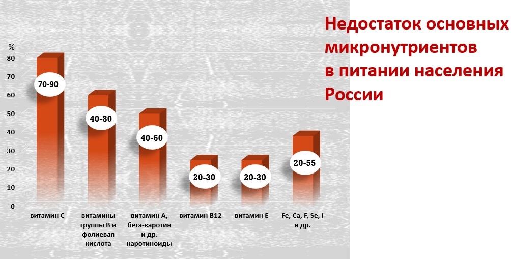 Методические рекомендации по сбыту органической продукции для сельхозпроизводителей