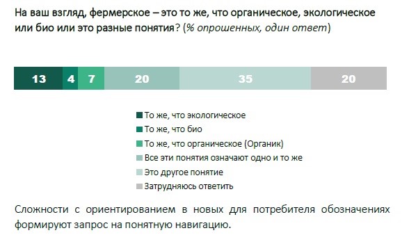 Методические рекомендации по сбыту органической продукции для сельхозпроизводителей