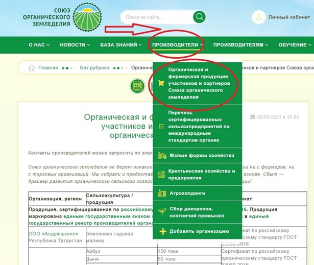 Методические рекомендации по сбыту органической продукции для сельхозпроизводителей