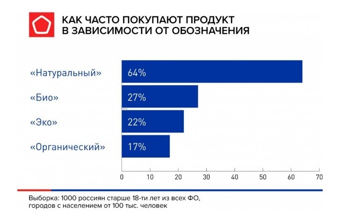 Методические рекомендации по сбыту органической продукции для сельхозпроизводителей