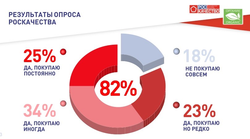Методические рекомендации по сбыту органической продукции для сельхозпроизводителей