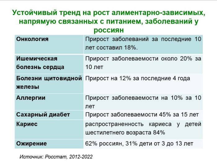Спираль развития агротехнологий идет в сторону биологической системы защиты и питания растений