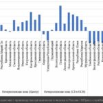 лучшие регионы для производства органического молока