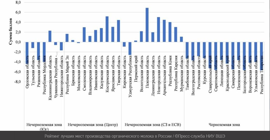лучшие регионы для производства органического молока