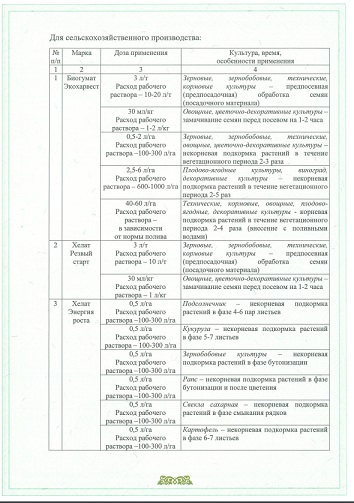 Гумат Экохарвест