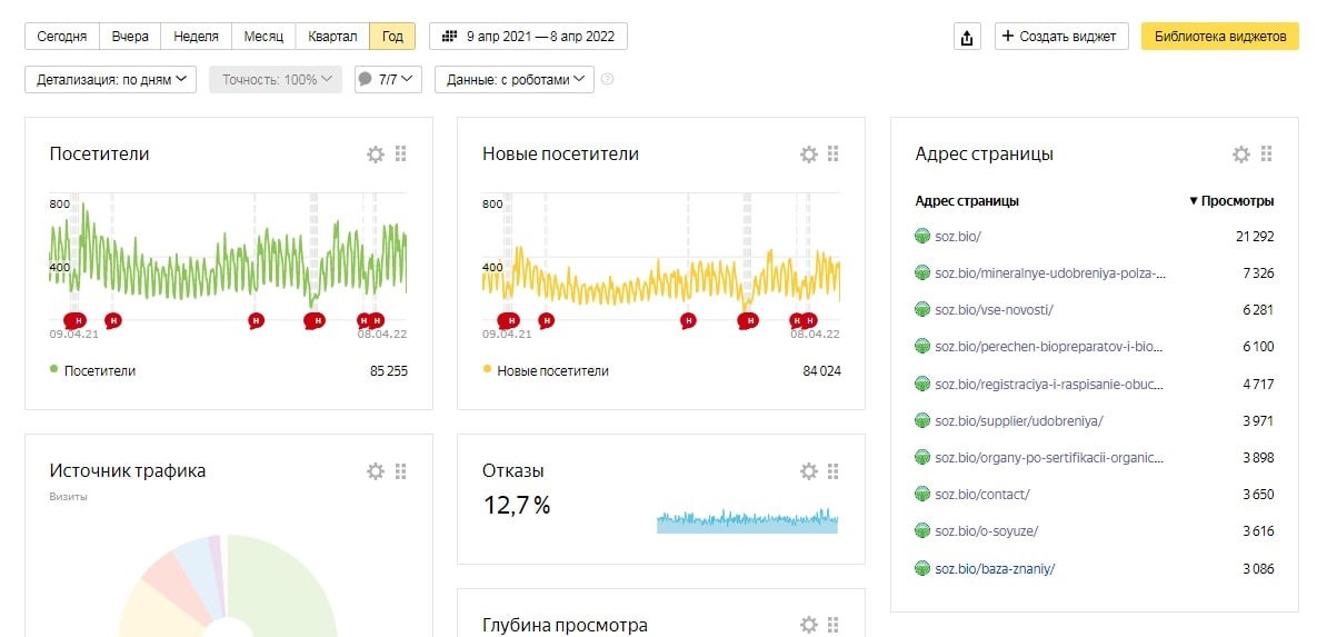 Союз органического земледелия признан лучшим интернет-сообществом в сфере органики