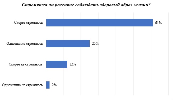 Россияне стали больше задумываться о влиянии продуктов на экологию