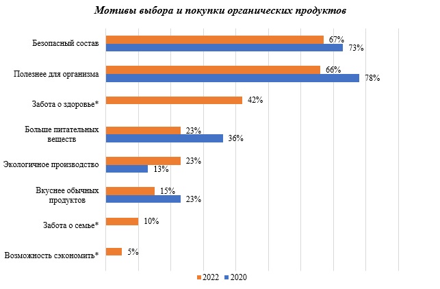 Россияне стали больше задумываться о влиянии продуктов на экологию