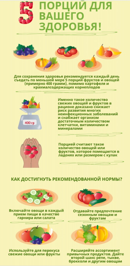 С 13 по 19 февраля Минздрав России проводит Неделю популяризации потребления овощей и фруктов