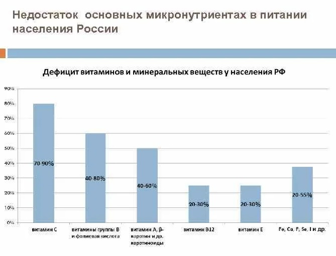 С 13 по 19 февраля Минздрав России проводит Неделю популяризации потребления овощей и фруктов