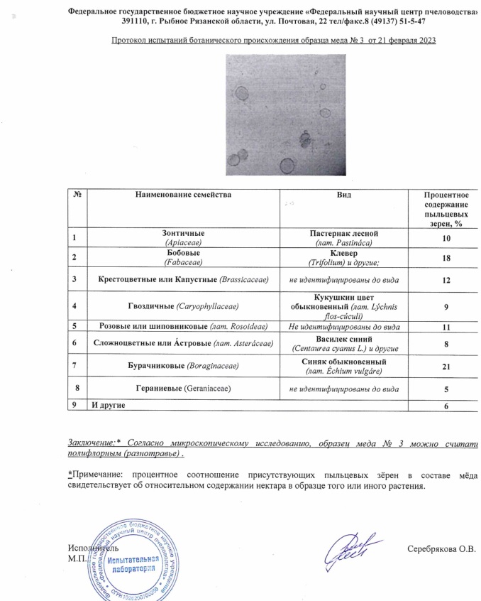 Ленивая пасека протокол качества меда