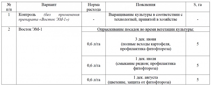 Красноярский край: картофель без праши, фитофтороза и альтернариоза, +30% к урожайности