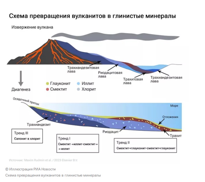 Ученые упростили поиск экологически чистых удобрений