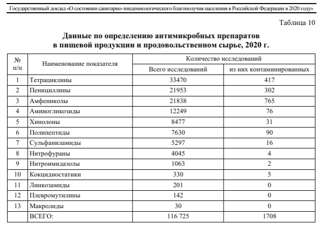 Антибиотикорезистентность – угроза человечеству