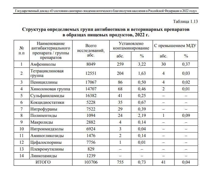 Антибиотикорезистентность – угроза человечеству