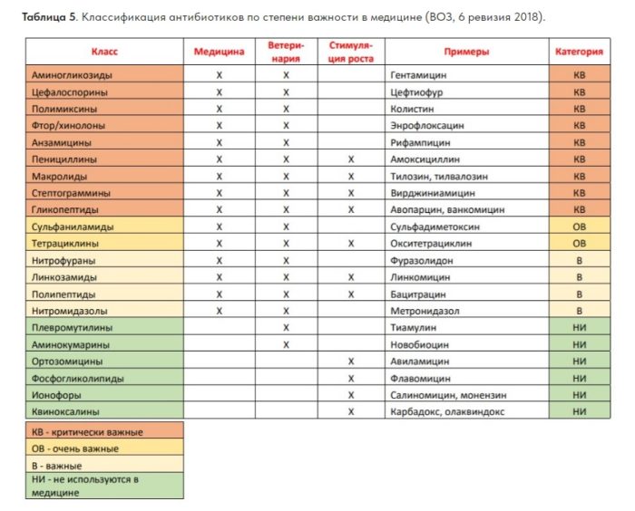Антибиотикорезистентность – угроза человечеству