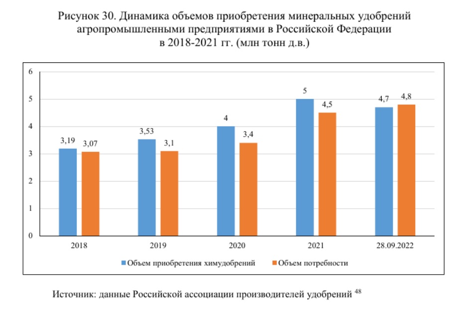 Вред химических пестицидов и удобрений для организма человека
