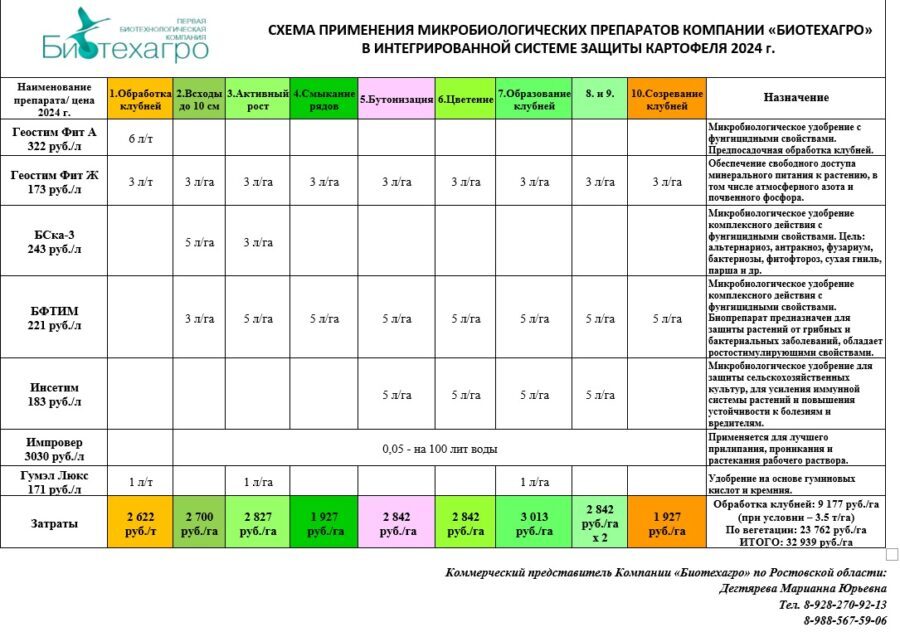 Освоить биометод – значит сократить затраты