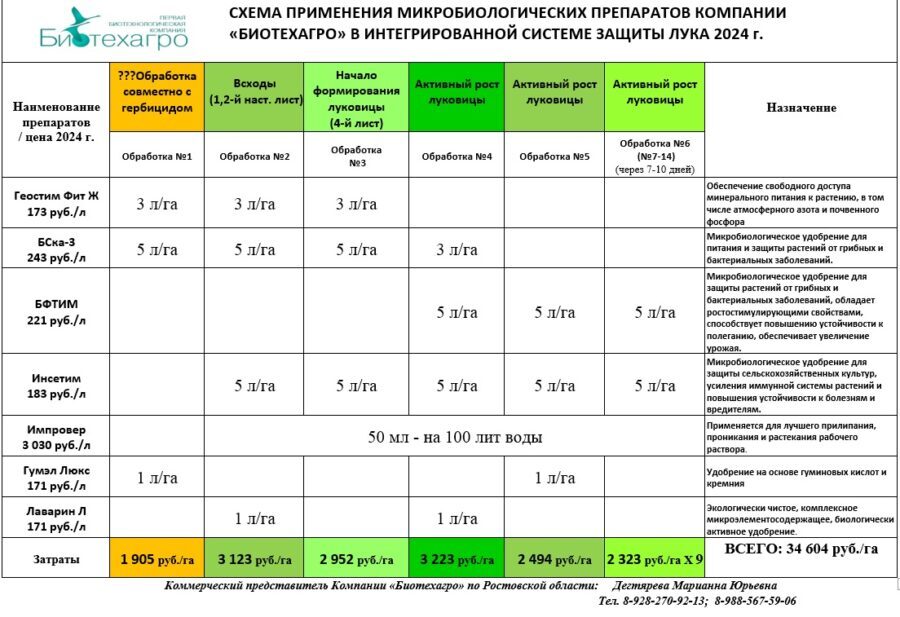 Освоить биометод – значит сократить затраты