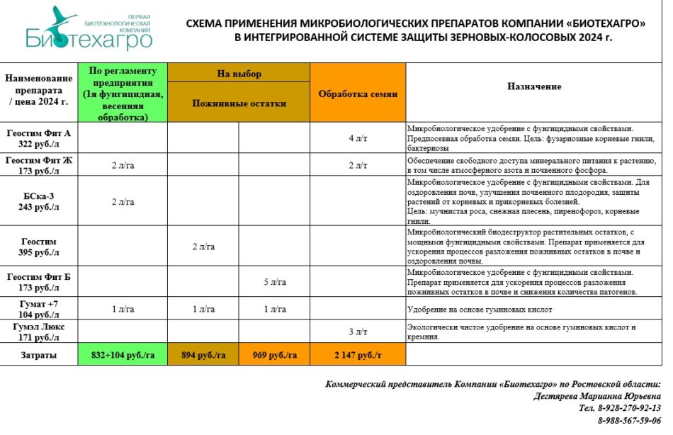 Освоить биометод – значит сократить затраты