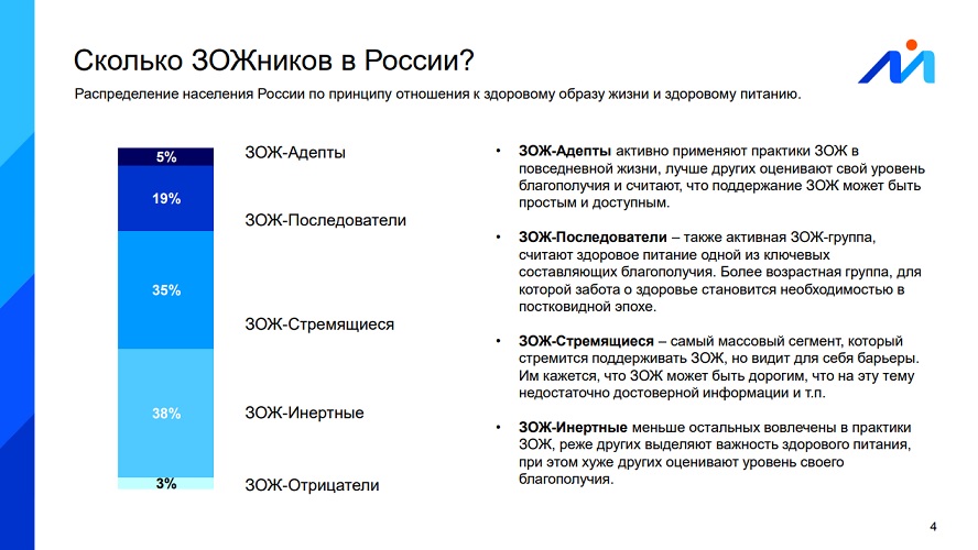 Здоровое питание является одним из ключевых факторов благополучия россиян