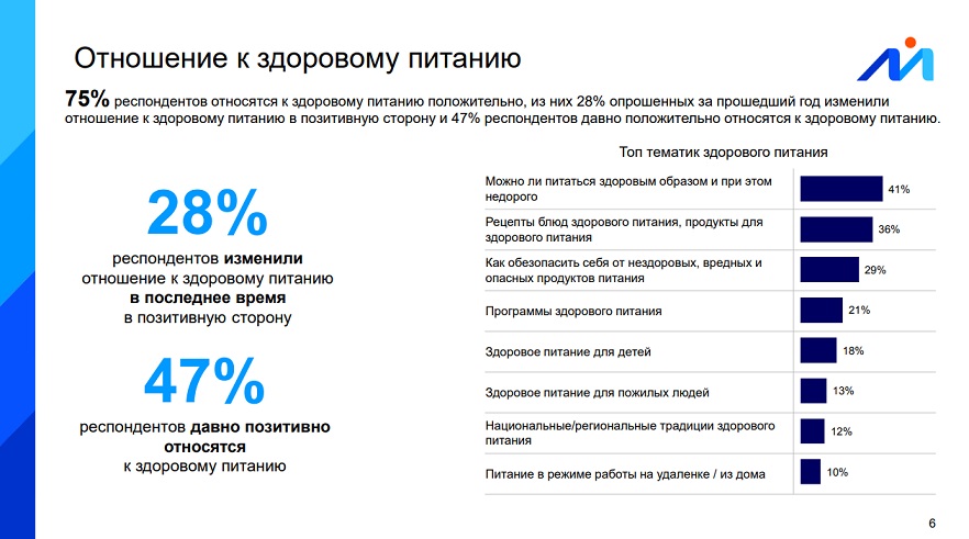Здоровое питание является одним из ключевых факторов благополучия россиян