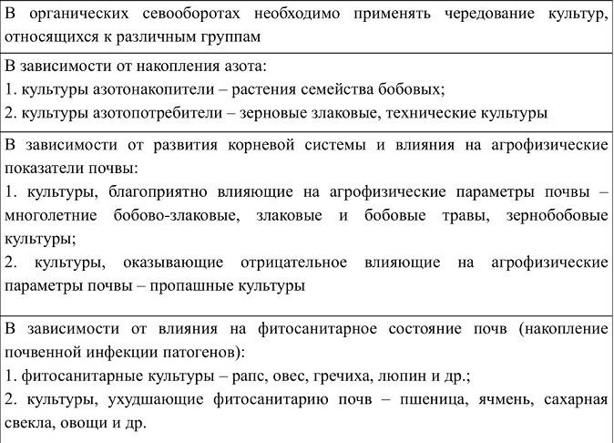 Видео и презентации: вебинар «Севооборот в органическом сельском хозяйстве: задачи и возможности»