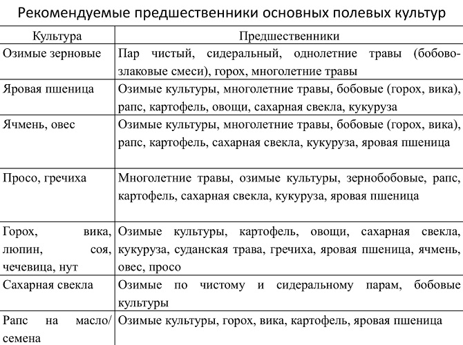 Видео и презентации: вебинар «Севооборот в органическом сельском хозяйстве: задачи и возможности»