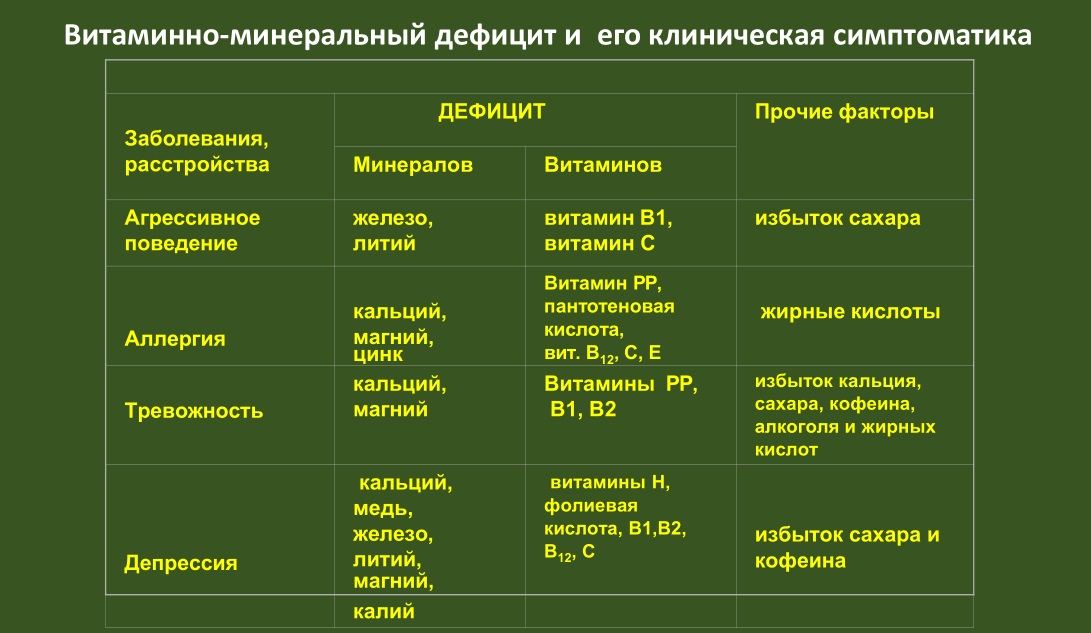 Сергей Коршунов: Овощи и фрукты потеряли свою биологическую ценность - витамины и минералы