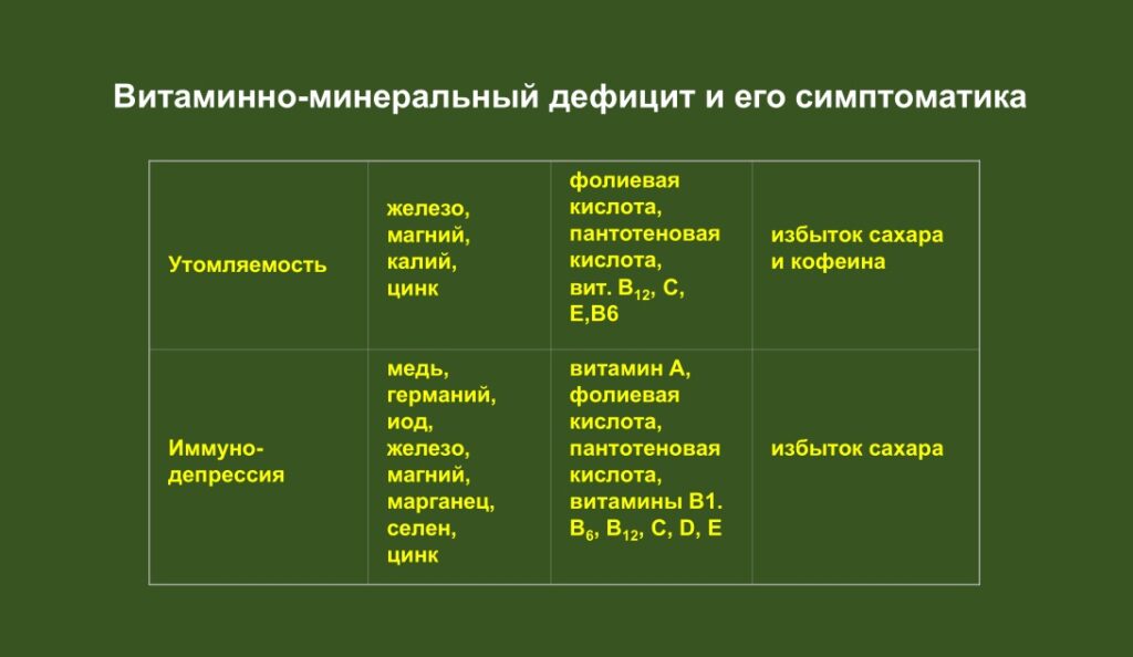 Сергей Коршунов: Овощи и фрукты потеряли свою биологическую ценность - витамины и минералы