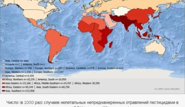 Ежегодно в мире происходит более 400 млн случаев отравления пестицидами