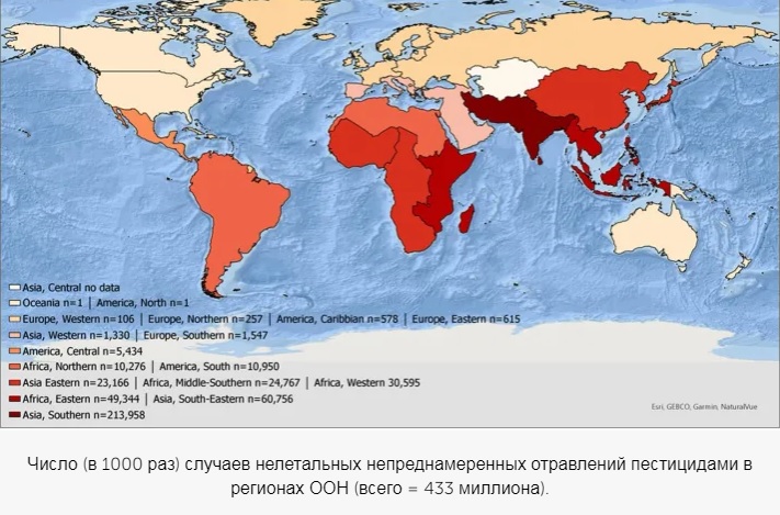 Ежегодно в мире происходит более 400 млн случаев отравления пестицидами